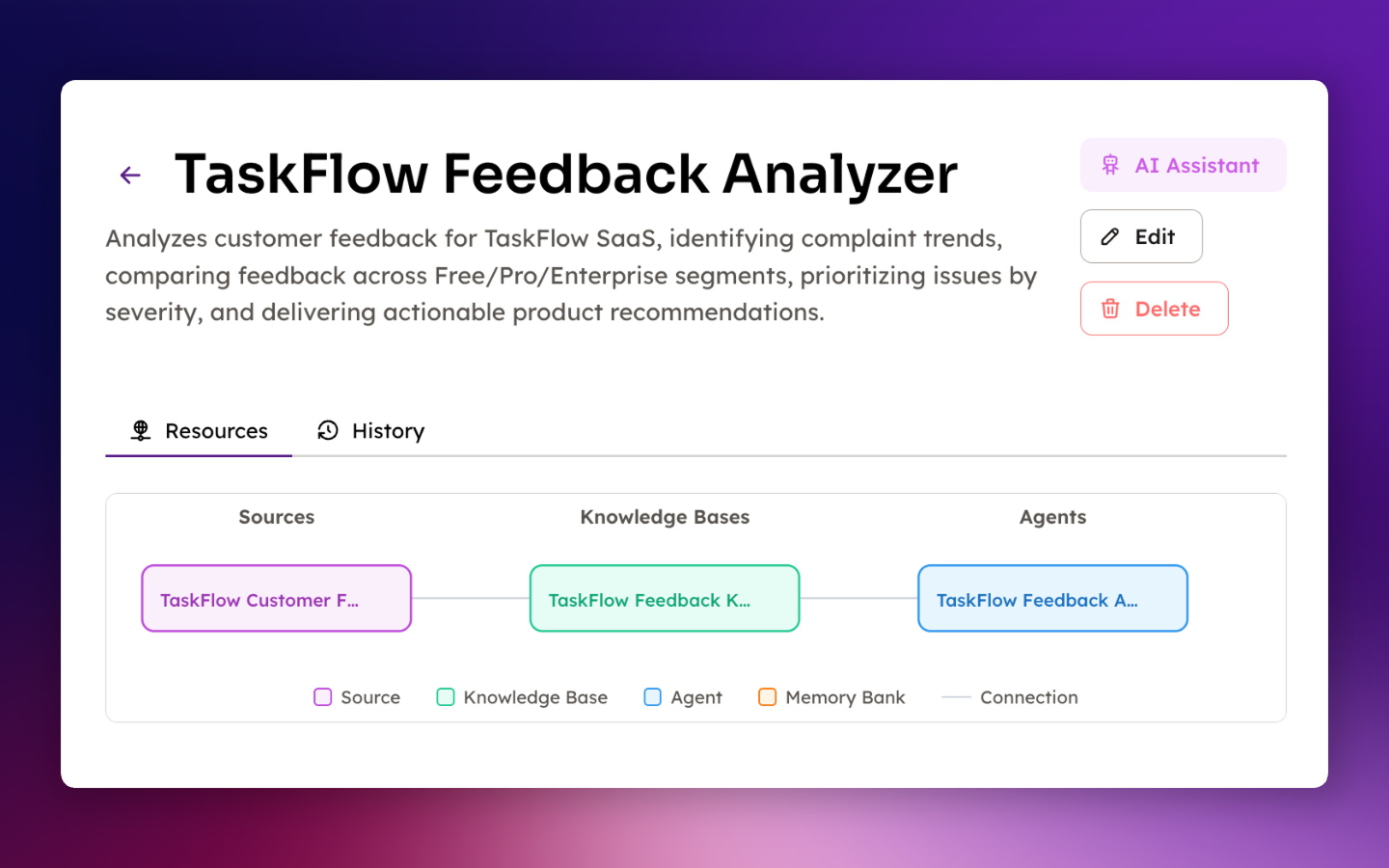 The created solution pipeline